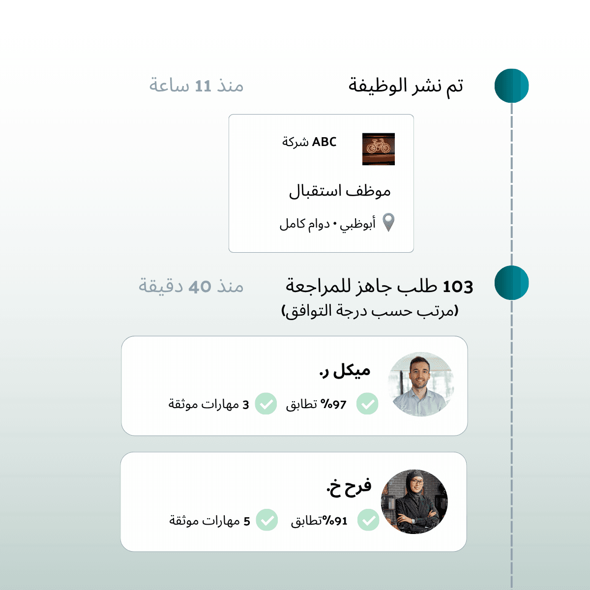 لوحة تحكم سكاتش تعرض مطابقة وفحص المرشحين