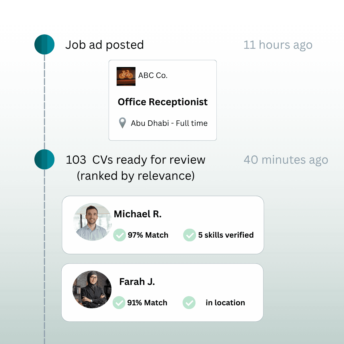 Skatch employer dashboard showing job posting timeline with candidate matching and CV ranking