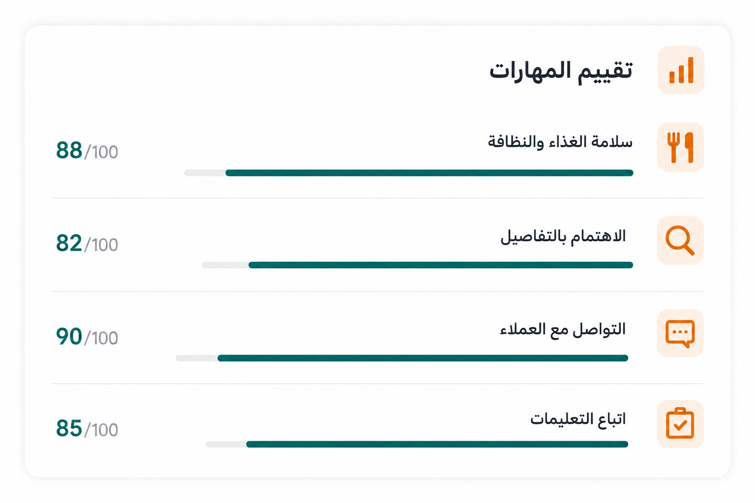 تقييم المهارات بالذكاء الاصطناعي