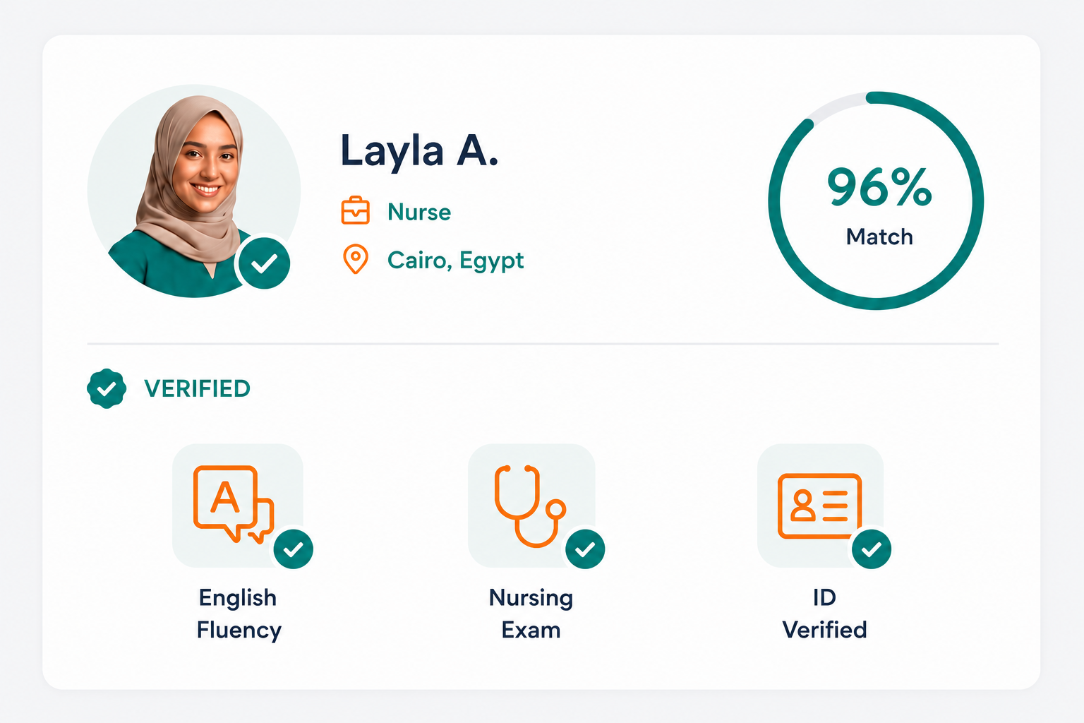 Verified candidate profile for Layla A. with 96% match score