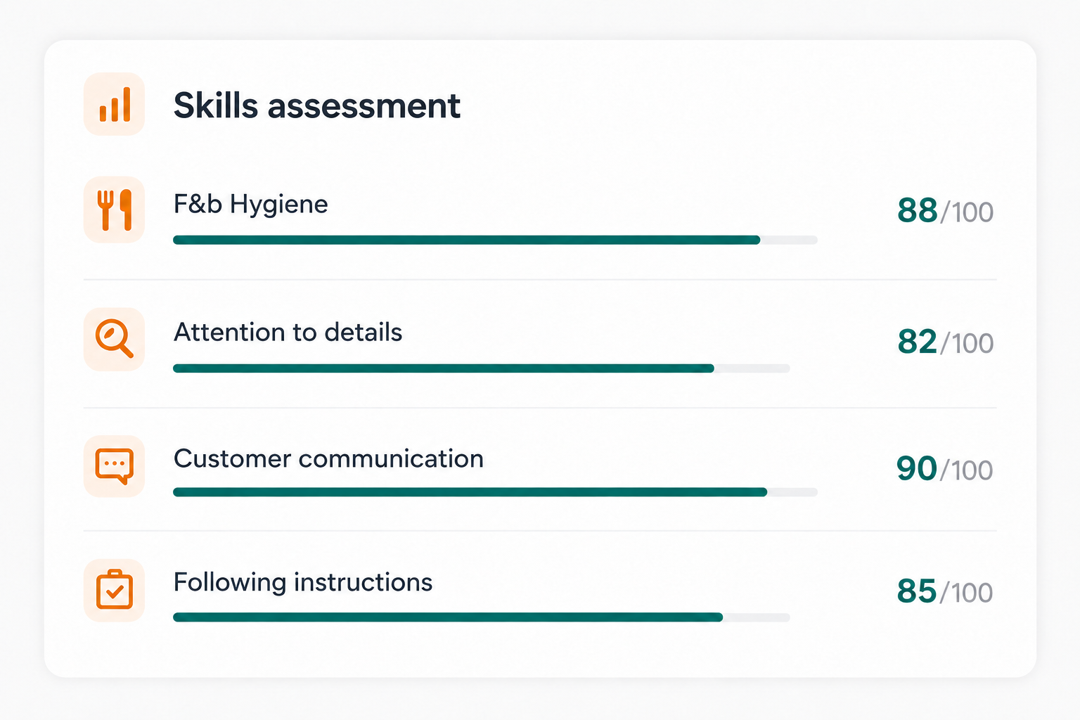 AI skills assessment scores across hygiene, attention to detail, communication, and instructions